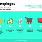 Como comprar online en nuestra tienda
